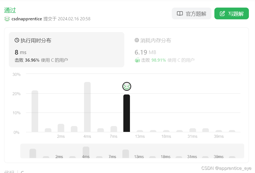 482. License Key Formatting(密钥格式化)