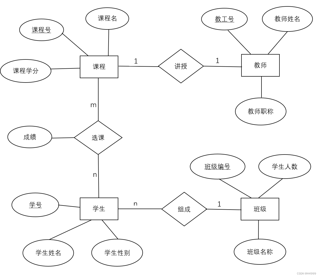 数据库-MySQL 实战项目——学生选课系统数据库设计与实现（附源码）