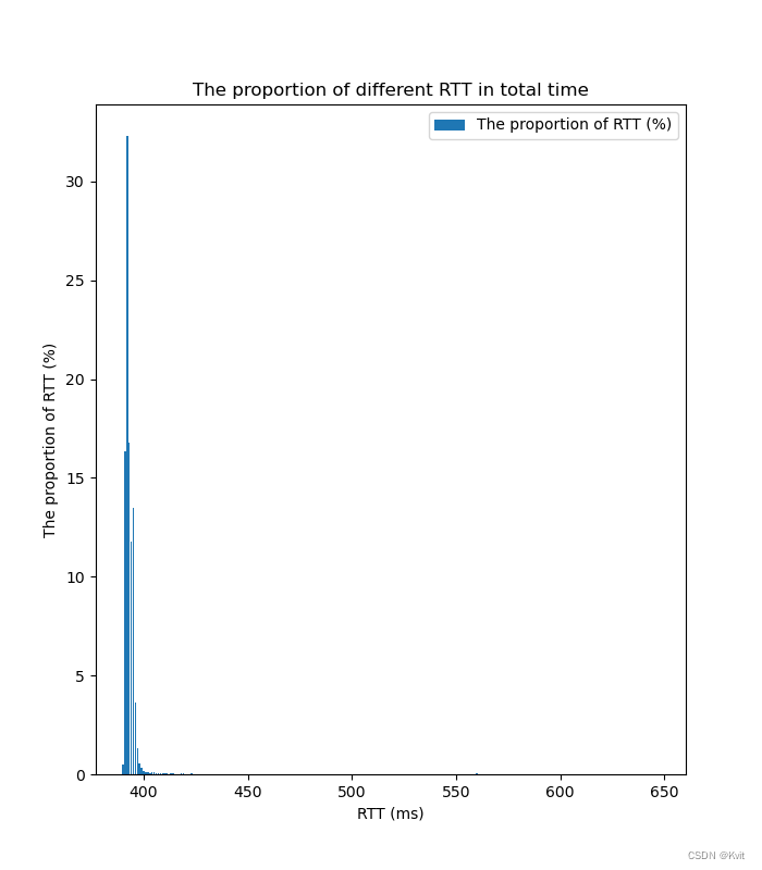 frequency_map