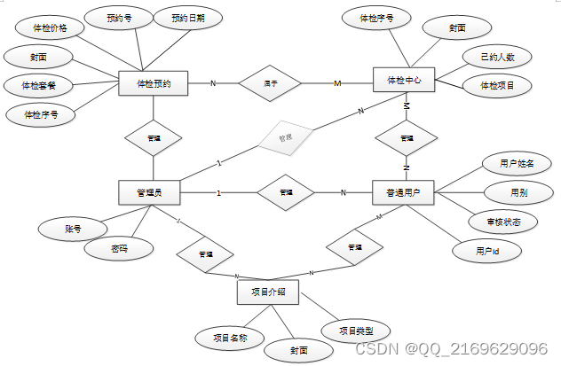 springboot-体检预约APP--16370（免费领源码+开发文档）可做计算机毕业设计JAVA、PHP、爬虫、APP、小程序、C#、C++、python、数据可视化、大数据、全套文案，Springboot体检预约APP源码及开发文档大全，适用于计算机毕业设计多种编程语言的综合应用 第10张