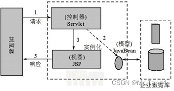 Day18_学点儿设计模式_MVC和三层架构