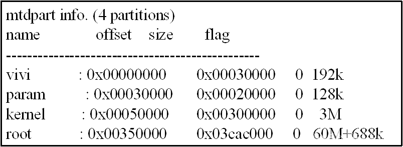 <span style='color:red;'>嵌入</span><span style='color:red;'>式</span>培训机构四个月<span style='color:red;'>实</span><span style='color:red;'>训</span>课程笔记（完整版）-Linux ARM平台编程第四天-Bootloader编写<span style='color:red;'>2</span>（物联技术666）