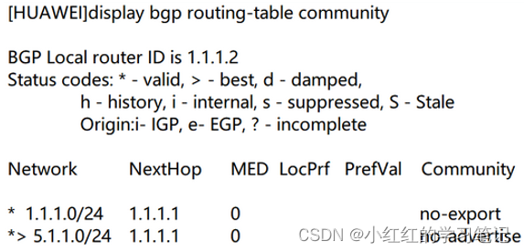 HCIP-Datacom-ARST必选题库_BGP【道题】