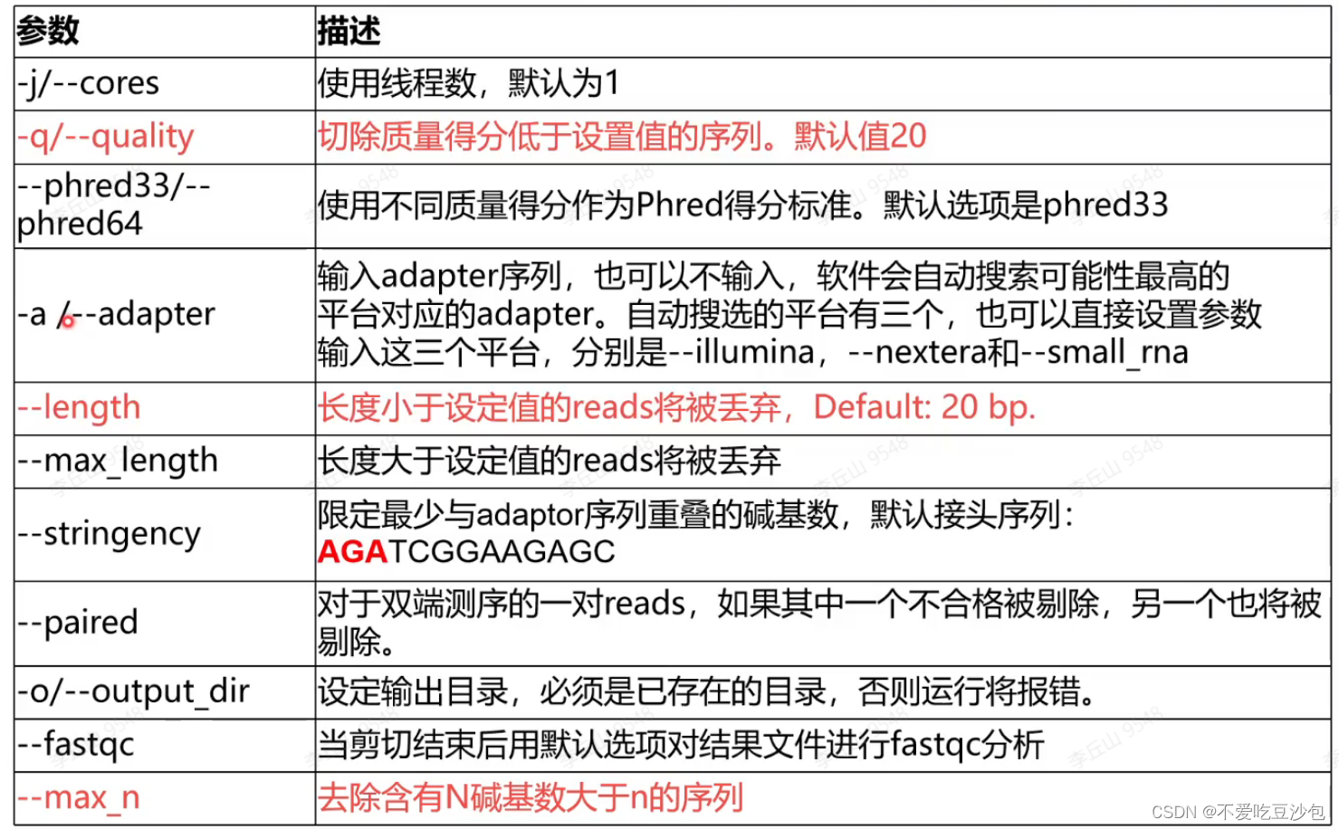 学习笔记Day17：转录组上游分析-1