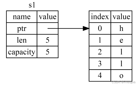 <span style='color:red;'>字符串</span><span style='color:red;'>String</span>