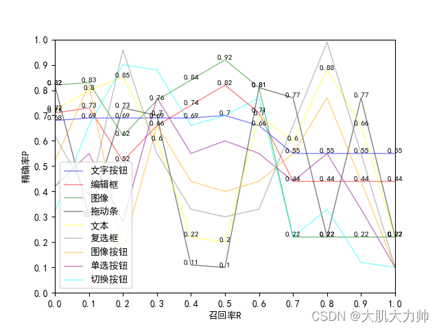 python绘制折线图(示例+注释)_python折线图数据标记注释-CSDN博客