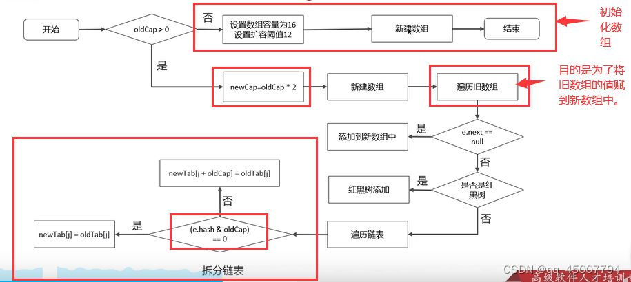 面试八股——HashMap