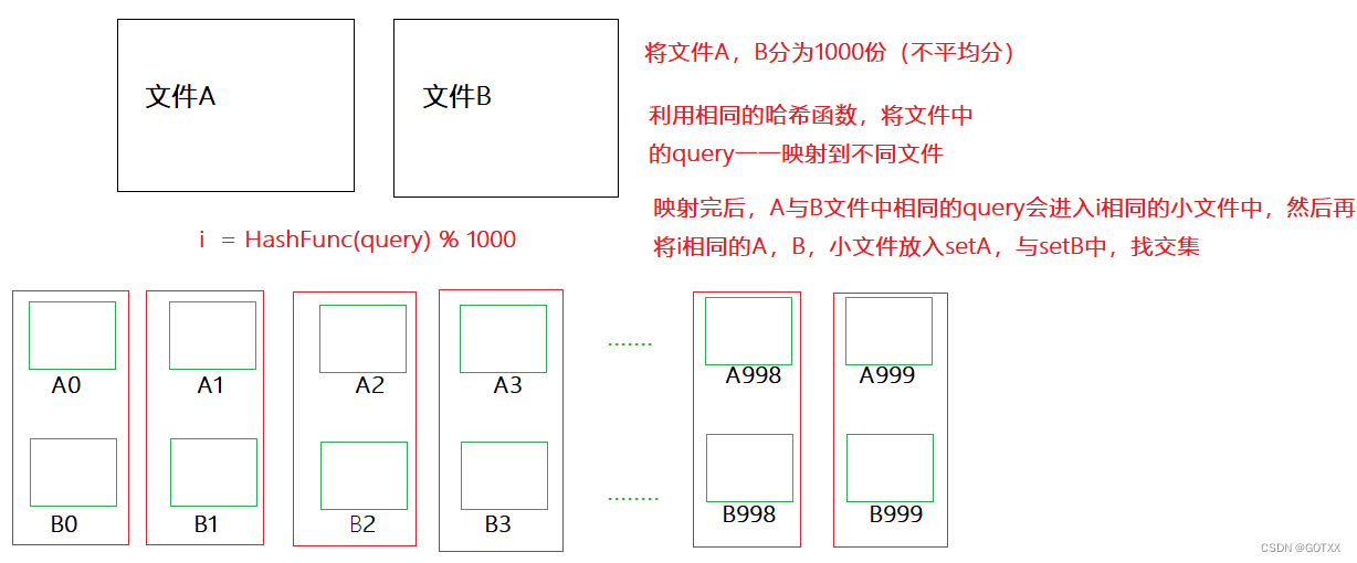 【C++学习】哈希的应用—位图与布隆过滤器