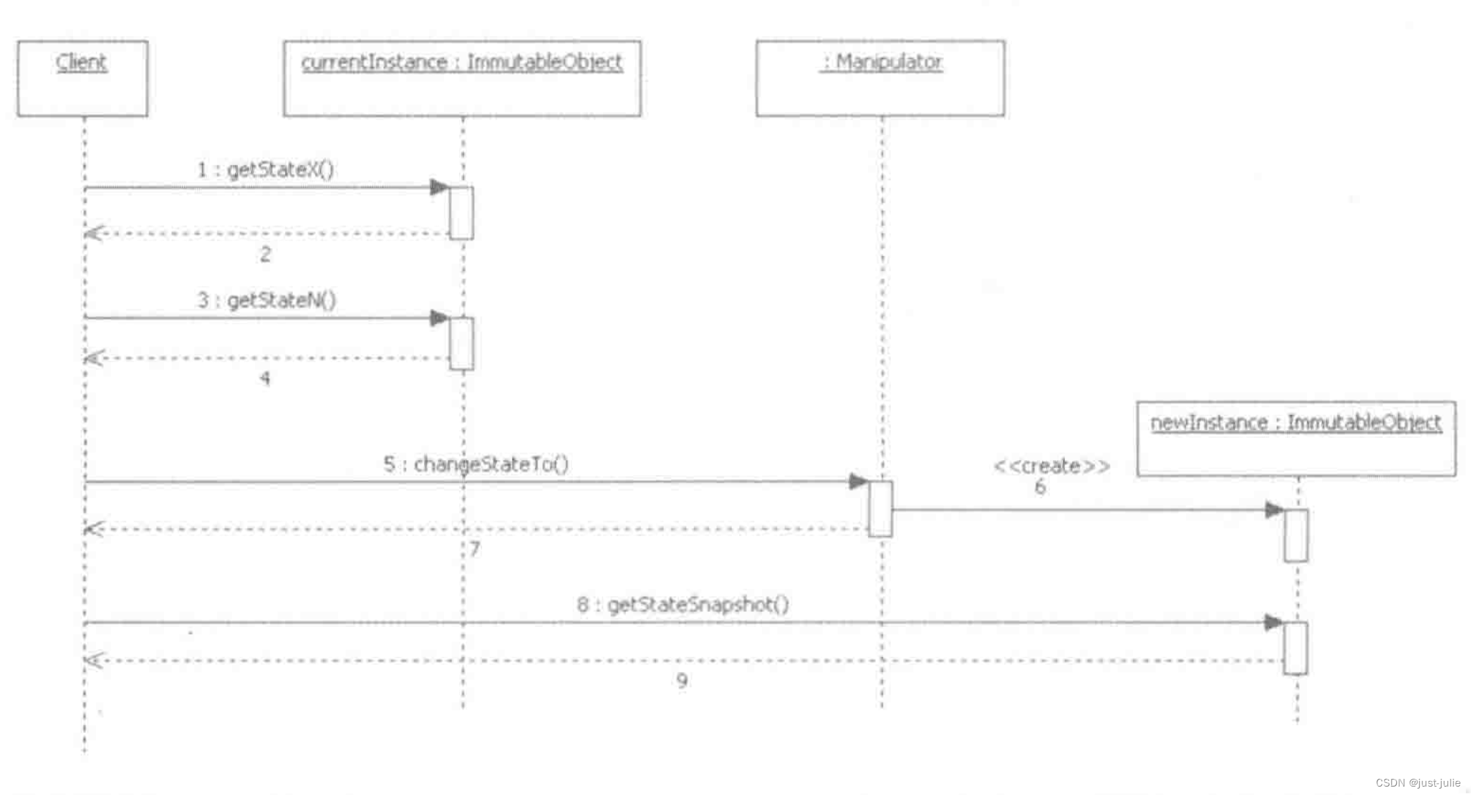 Java多线程设计模式之不可变对象（Immutable Object）模式