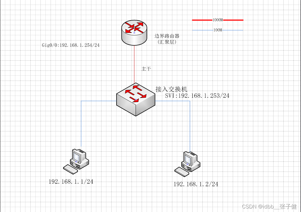 通过Telnet访问网络设备