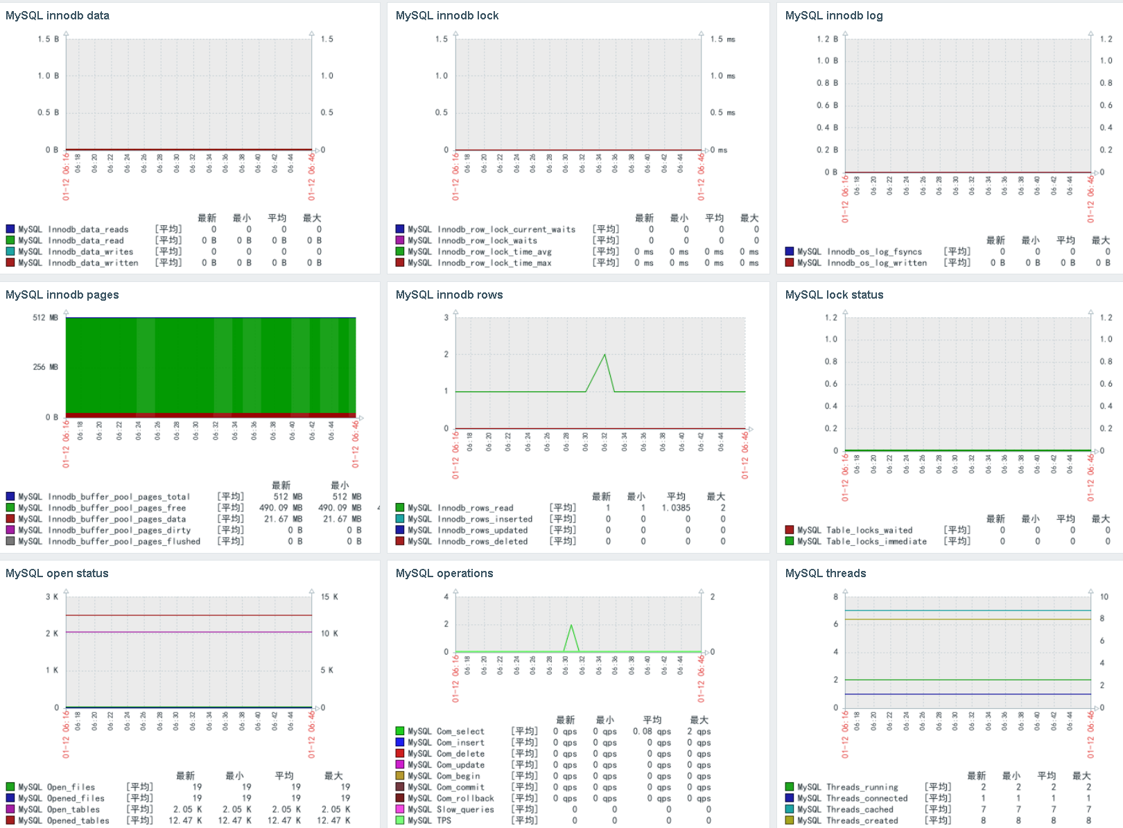 Zabbix6.0全套落地方案-基于RHEL9系列源码编译安装-Linux+Nginx+Mysql+Redis生产级模板及Agent2客户端一键部署