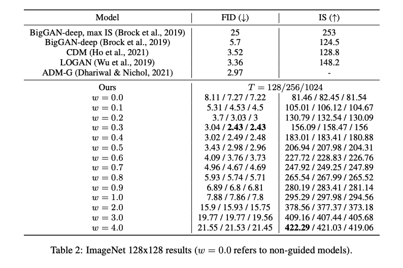 【扩散模型】6、Classifier-Free Diffusion Guidance | 无需显示分类器指导也能获得很好的生成效果