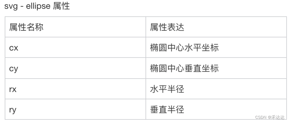 椭圆 ellipse 的属性