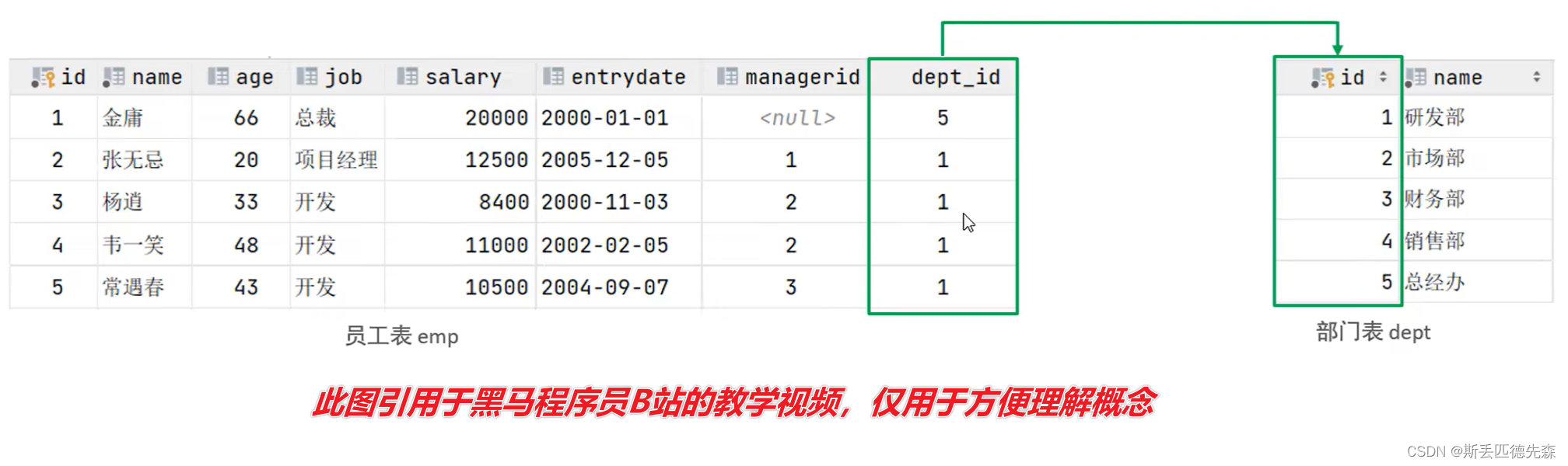 用于方便理解的图