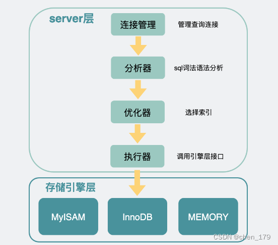 阅读笔记lv.1