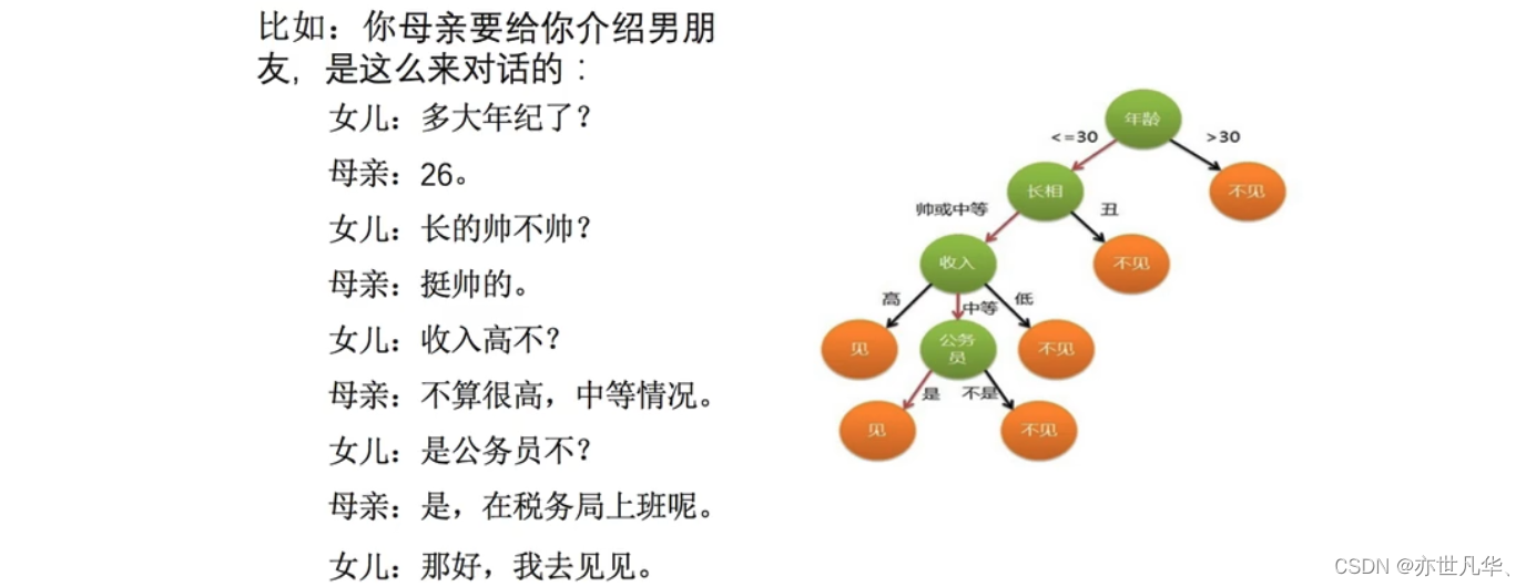 机器学习 | 如何<span style='color:red;'>构建</span>自己<span style='color:red;'>的</span><span style='color:red;'>决策</span><span style='color:red;'>树</span>算法？