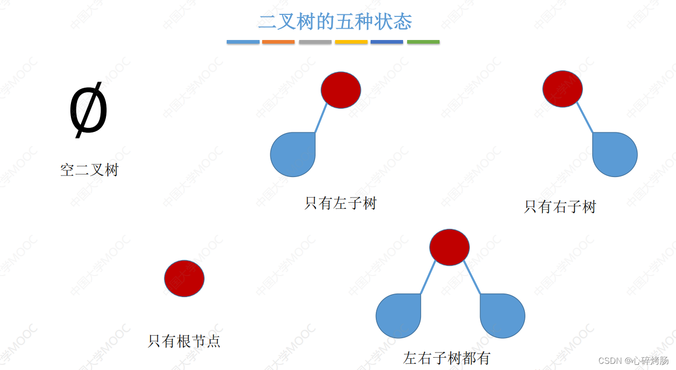 数据结构复习指导之二叉树