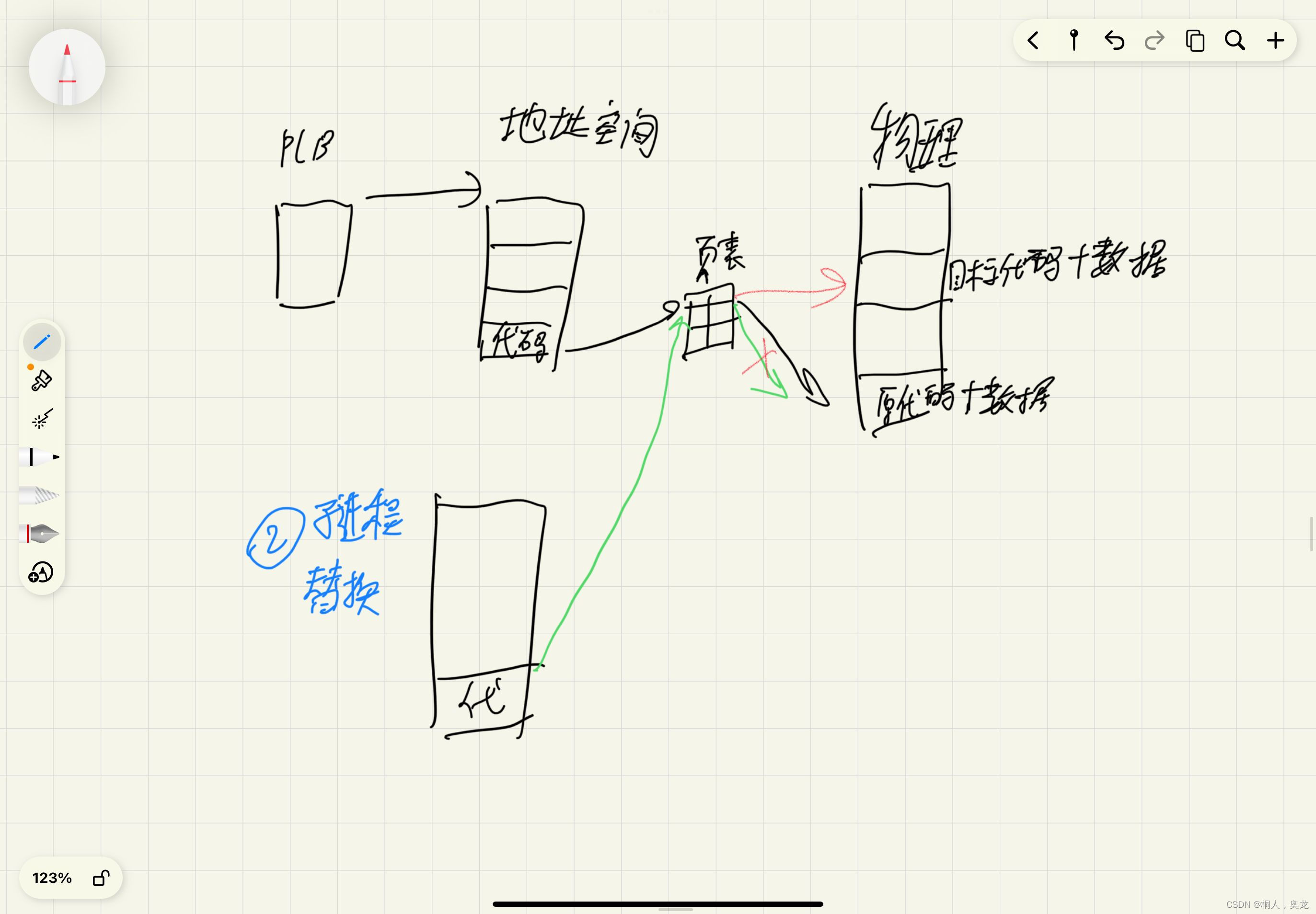 请添加图片描述