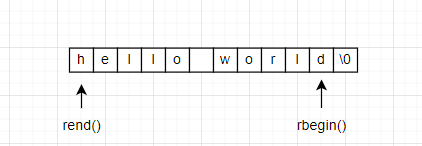 c++编程（10）——string