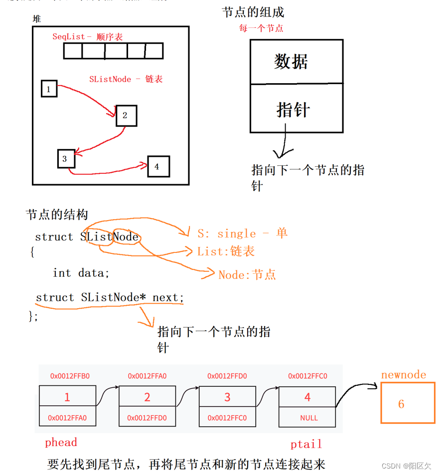 【零基础学数据结构】链表