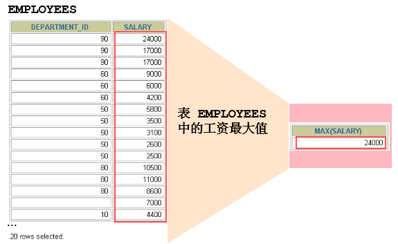 <span style='color:red;'>MySQL</span>笔记-第08章_<span style='color:red;'>聚合</span><span style='color:red;'>函数</span>