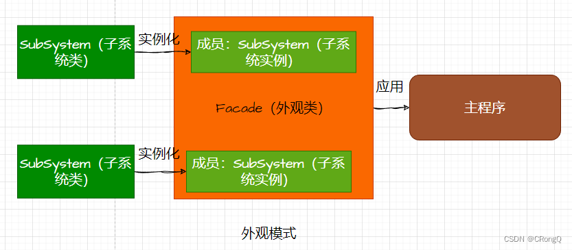 设计模式（三）-结构型模式（5）-外观模式