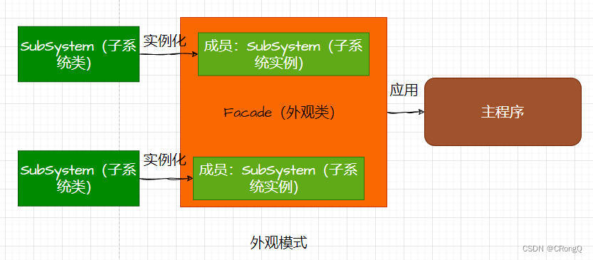 <span style='color:red;'>设计</span><span style='color:red;'>模式</span>（<span style='color:red;'>三</span>）-<span style='color:red;'>结构</span><span style='color:red;'>型</span><span style='color:red;'>模式</span>（5）-外观<span style='color:red;'>模式</span>