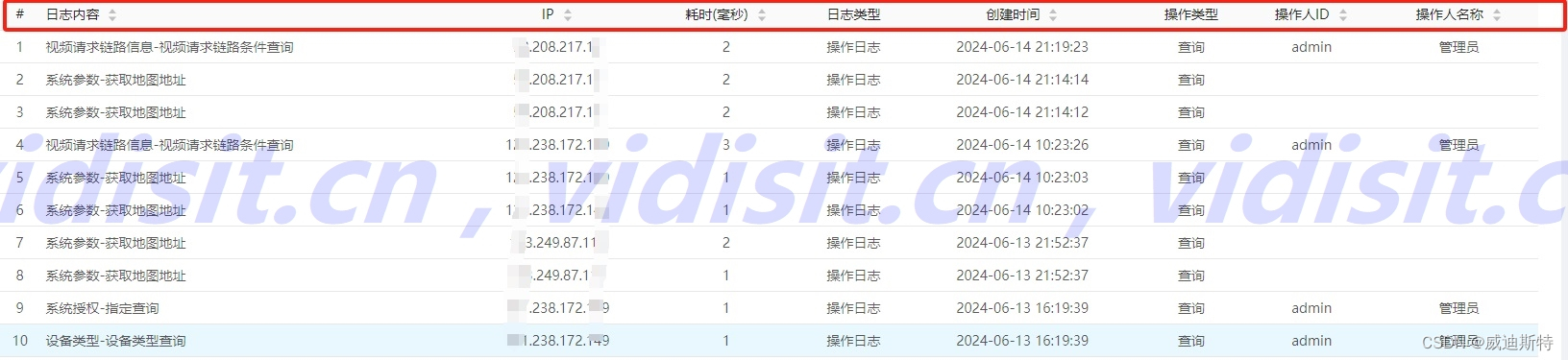 视频监控汇聚平台：系统日志介绍及在运维中的实际应用