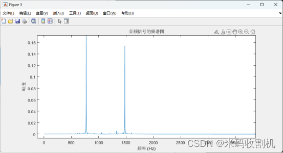 【Matlab】Matlab电话拨号音合成与识别(代码+论文)【独一无二】