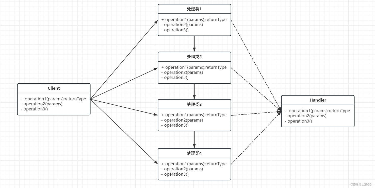 责任链模式的原理是将请求的发送者和接收者解耦,并将请求沿着一个