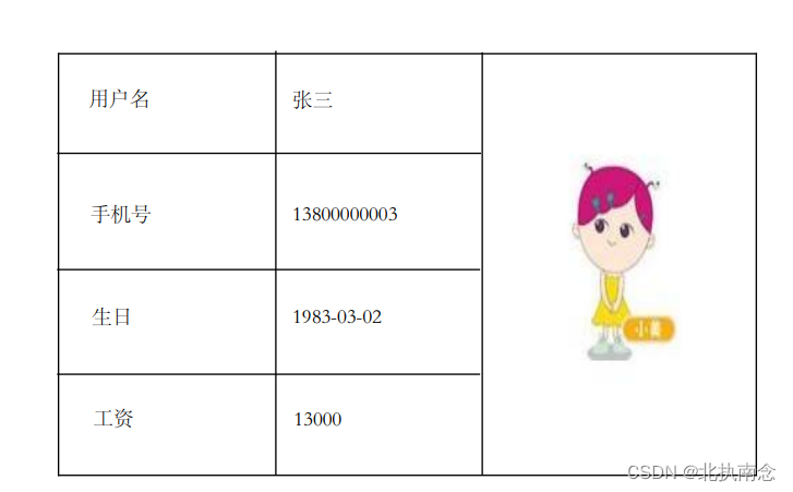 day04-报表技术PDF