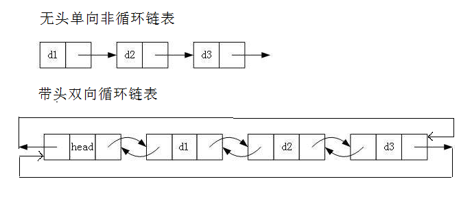 【数据结构】链表简介及单链表的实现