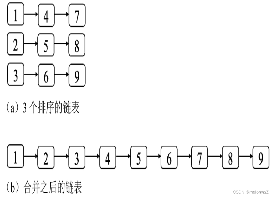 《剑指 Offer》专项突破版 - 面试题 77 和 78 : 详解归并排序（C++ 实现）