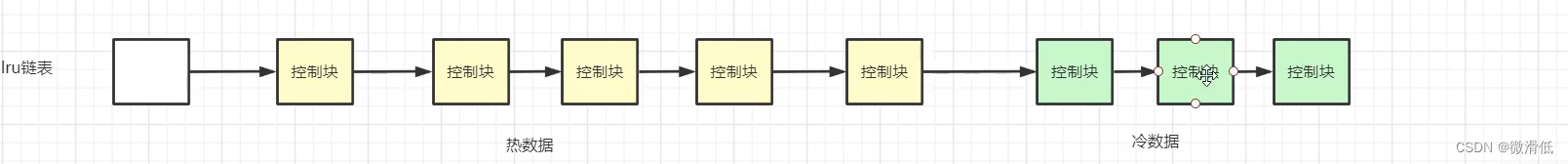 Buffer Pool运行机制理解