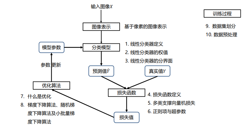 <span style='color:red;'>计算机</span><span style='color:red;'>视觉</span>（<span style='color:red;'>北</span><span style='color:red;'>邮</span><span style='color:red;'>鲁</span><span style='color:red;'>鹏</span>）学习记录