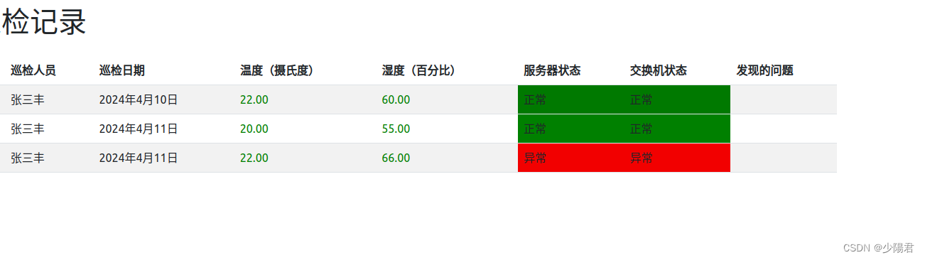 django 模板js文件为什么最后引入