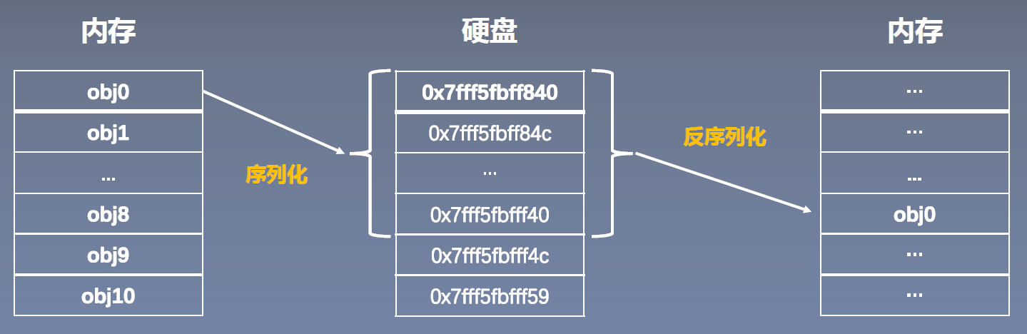 Pytorch：模型<span style='color:red;'>的</span>保存<span style='color:red;'>加</span><span style='color:red;'>载</span>、模型微调、<span style='color:red;'>GPU</span><span style='color:red;'>的</span><span style='color:red;'>使用</span>