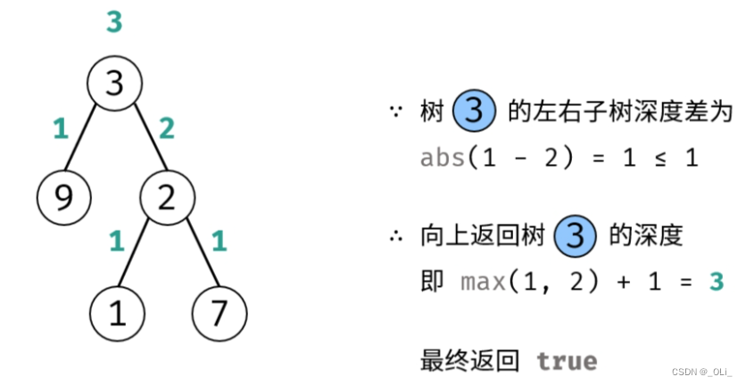 LCR 176. 判断是否为平衡二叉树