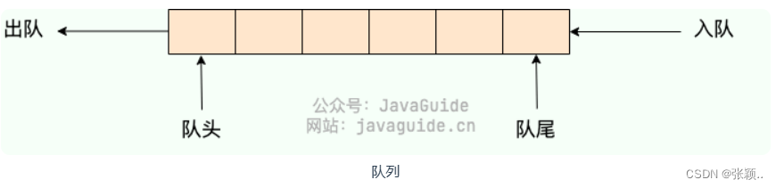 队列结构