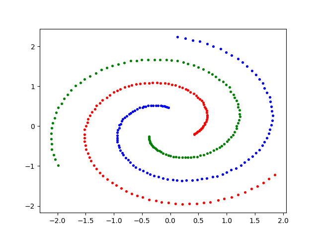 DBSCAB算法介绍（Python3实现）