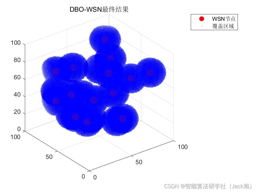 智能优化算法应用：基于蜣螂算法3D无线传感器网络(WSN)覆盖优化 - 附代码