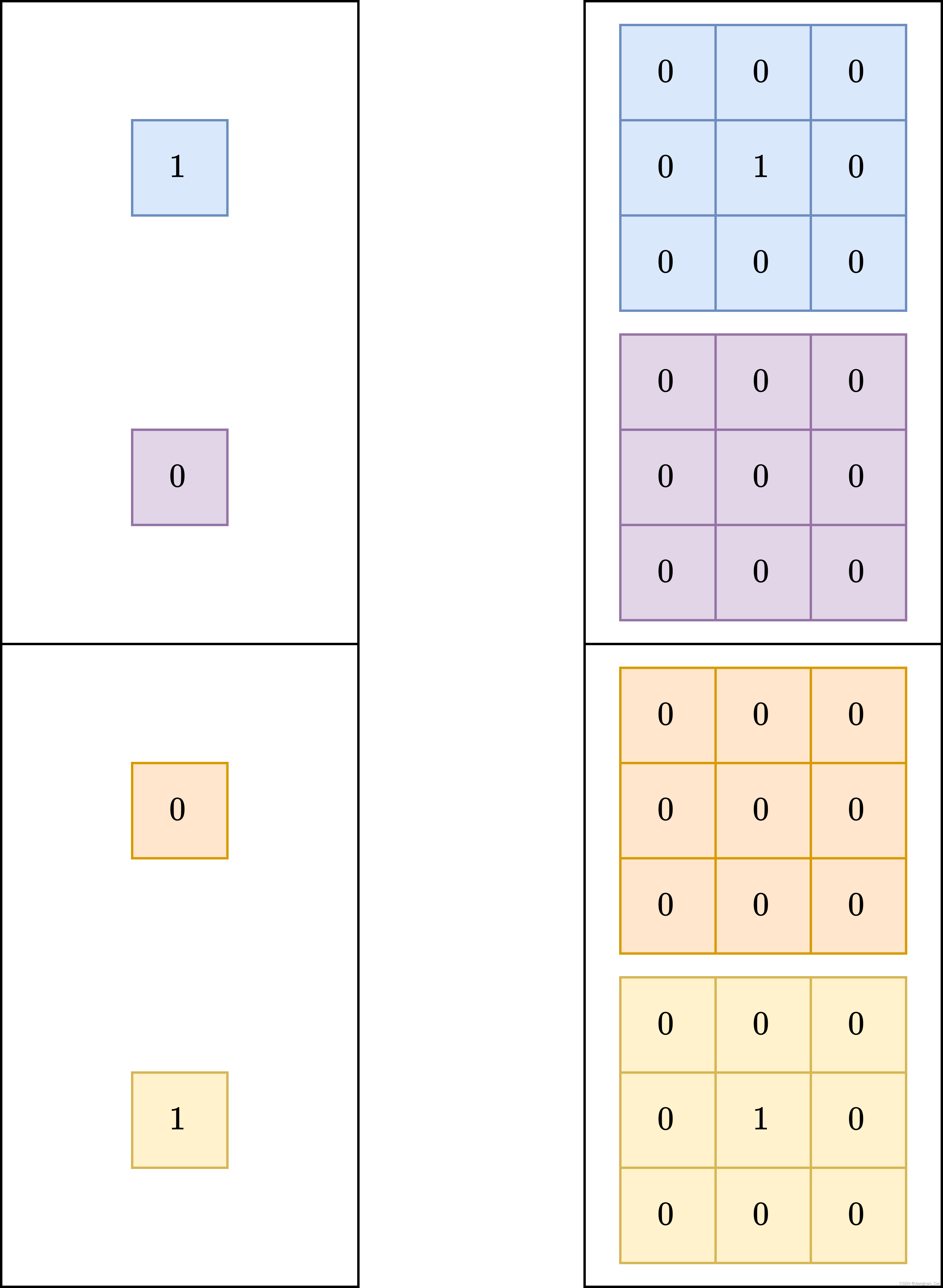 【目标检测】YOLOv6 的网络结构，图解RepBlock重参数化