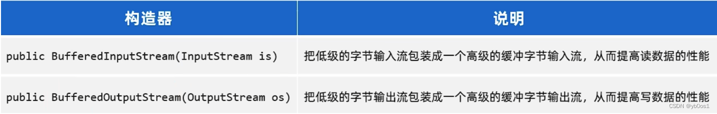 外链图片转存失败,源站可能有防盗链机制,建议将图片保存下来直接上传