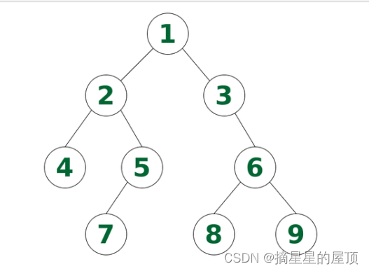 学习记录之数学表达式（6）