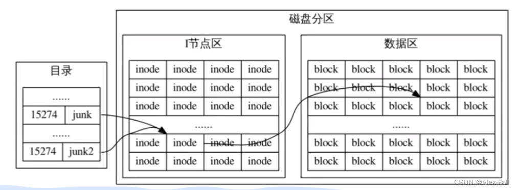 <span style='color:red;'>Linux</span><span style='color:red;'>笔记</span>