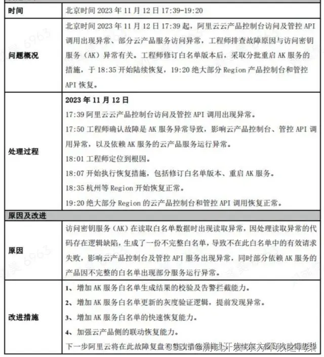 2023.11.12 <span style='color:red;'>阿里</span><span style='color:red;'>云</span><span style='color:red;'>产品</span><span style='color:red;'>全线</span>故障