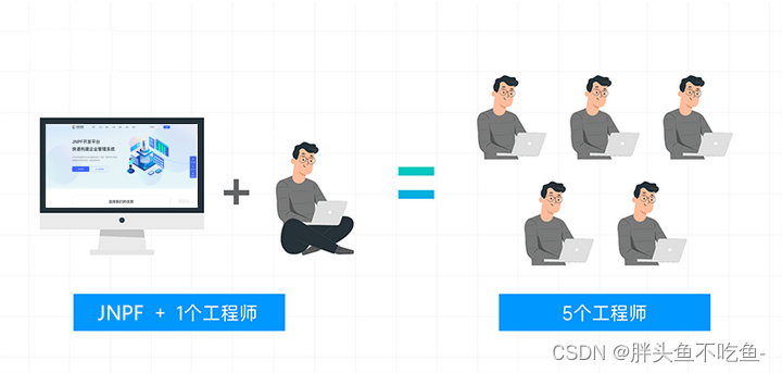 低代码简化开发流程，强大的开发利器