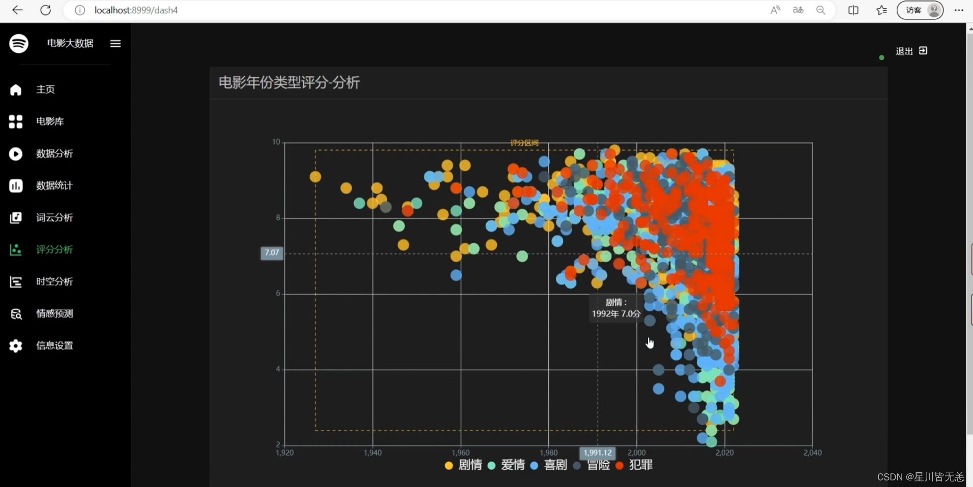 基于深度学习LSTM+NLP情感分析电影数据爬虫可视化分析推荐系统（深度学习LSTM+机器学习双推荐算法+scrapy爬虫+NLP情感分析+数据分析可视化）