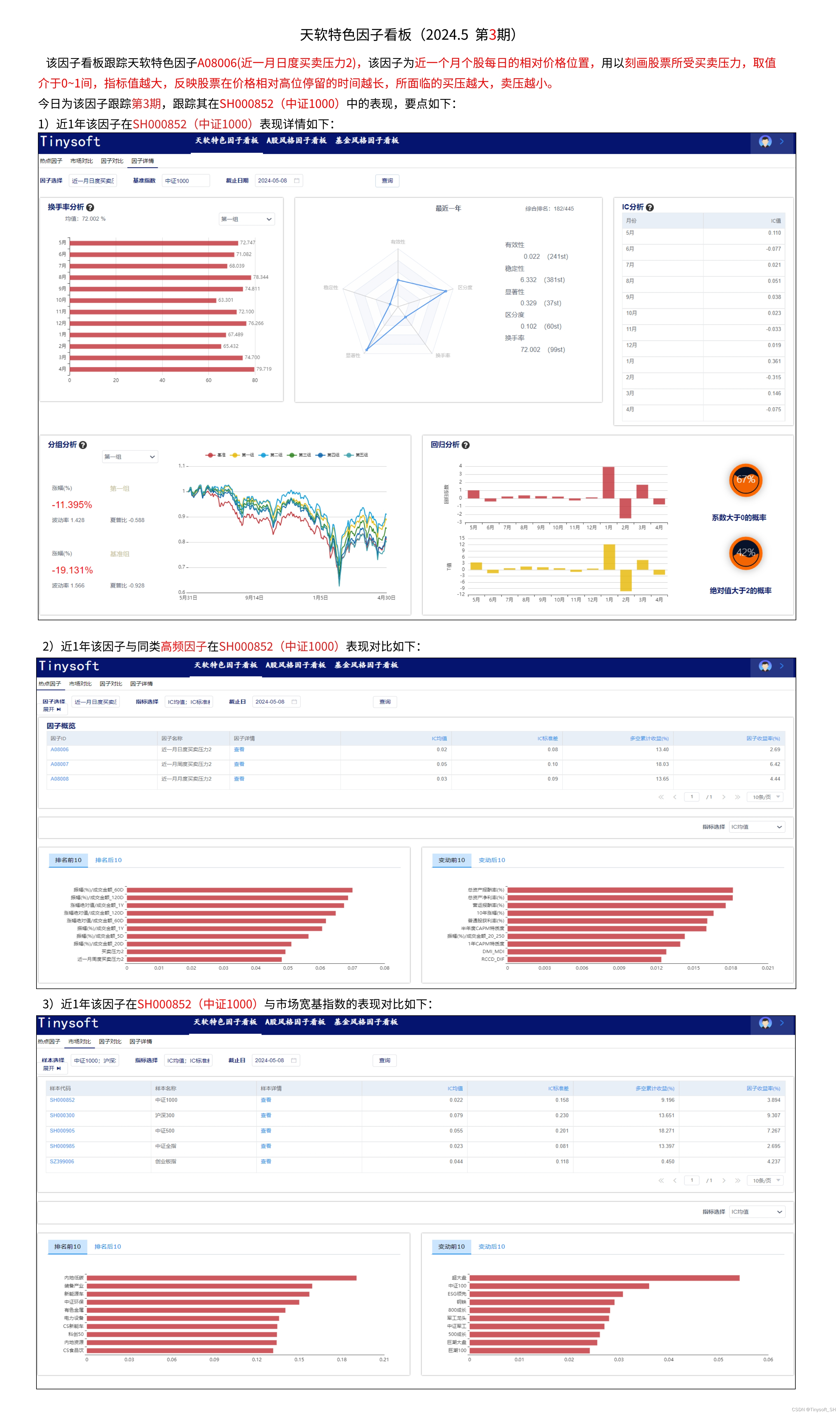 天软特色因子看板（2024.05 第3期）