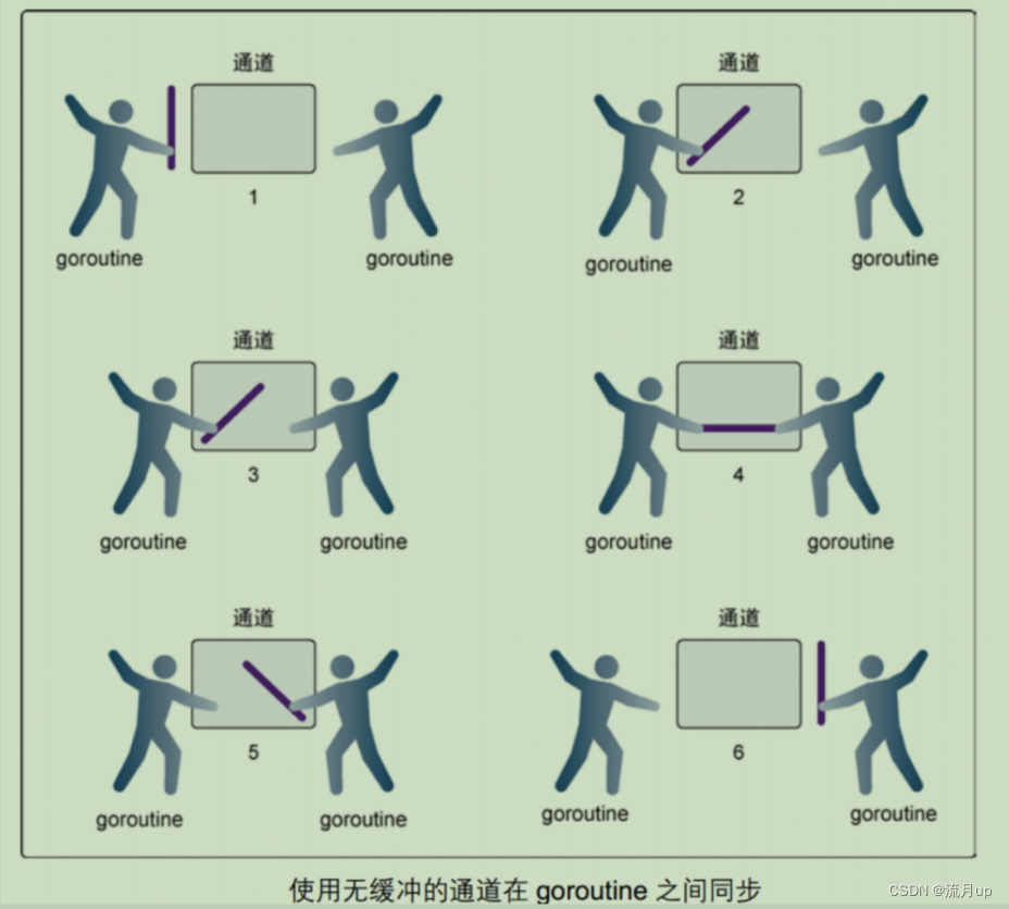 17.Golang channel的基本定义及使用